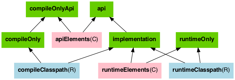 gradle-config